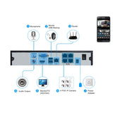 5Mp Manual Focus Ip Camera With 4X Zoom And Night Vision-1915196623458275336