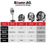 NNEMB 42' 1067mm 660W Industrial Mobile Floor Drum Fan, Belt Drive, Tilting, Large, Commercial,  Heavy-duty Frame, EESS Certified