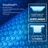 NNEMB Pool Roller Cover and 6x3.2m Solar Blanket 400 Micron, Blue