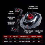 NNEOBA Ultralight Carbon Baitcasting Double Spool Reel Right-Handed Black