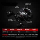 NNEOBA Baitcasting 9KG Drag Reel Dual Bearing System Right Hand Black