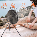 NNEOBA 10000mAh Outdoor Camping Fan