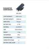 NNEOBA 2000 Lumens LED Rechargeable Bike Light Set Front Rear Black