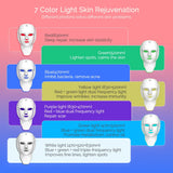 NNEOBA 7-Color LED Facial Mask