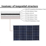 NNEOBA Portable Solar Panel Generator (600W)