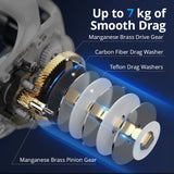 NNEOBA Right-Handed Baitcasting Reel High-Speed Gear Ratio White