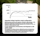 NNEOBA 4800W Windproof Pocket Stove Silver