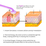 NNEOBA High Frequency Facial Machine with Argon Treatment - Electrotherapy Wand for Acne and Hair Care
