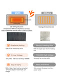 NNEOBA Heating USB Pad for Cramps and Back Relief
