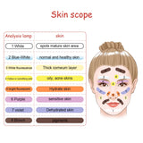 NNEOBA Facial Skin Testing UV Analyzer: Wood Lamp, Magnifying Examination, Home & Salon Care Tool