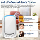 NNEOBA Portable Mini Air Purifier