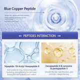 NNEOBA Blue Copper Peptide Lifting Serum - Astaxanthin Anti-Aging Essence