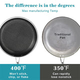 NNEOBA 28cm Stainless Steel Honeycomb Nonstick Frying Pan with Lid Silver