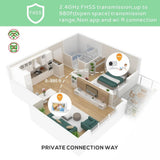 7 Wireless Baby Monitor With Temperature Monitor And 2-Way Audio-1915197959969050629