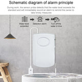 Home Security Flood Alert Sensor - 130Db Water Leakage Detector-1915198067229986820