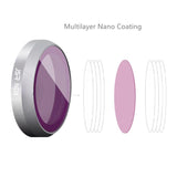 Essential Mavic 2 Zoom Filters Uv / Cpl / Nd4 / Nd8 / Nd16-1915198404619800578