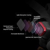 Uv Filter For Dji Mini 3 Drone - Aluminum Alloy-1915198273946259459