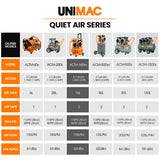 NNEMB 16L Silent Oil-Free Electric Air Compressor, 116PSI Portable with Wheels and Handle, Twin Nitto Outlets for Airtools, Tyre Inflation