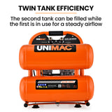 NNEMB 20L Twin Tank Air Compressor, 116PSI Portable Silent Oil-Free Electric, for Airtools Tyre Inflation