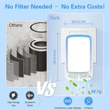 4 Pack Plug-in Negative Ion Air Purifier, Home Negative Ion Generator, Odour Eliminator Ionizer for Household Use