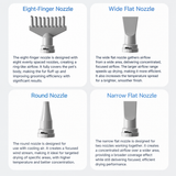 Smart Pet Grooming Dryer with Adjustable Speed Temperature and Replaceable Nozzles for Quick Drying and Loose Hair Removal After Bathing for Cats and Dogs at Home (Single Blow Pet Dryer)