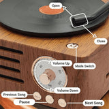 Retro Gramophone Shape Bluetooth Speaker Portable Box Wireless Speaker Outdoor for Sound System TF FM Radio Music MP3