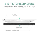 NNEDSZ MyGenie Ultra Quiet Eco Flow Air Purifier WI-FI Control HEPA Filter White