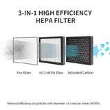NNEDSZ MyGenie 2-in-1 Air Purifier and Dehumidifier WI-FI Control HEPA Filter White