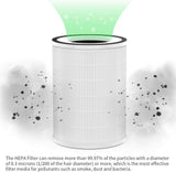 NNEDSZ Air Purifier Replacement Filter Kit