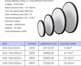 NNEDSZ LED Ceiling Light Fixture, Natural Light, 28W 4500K ,Black