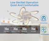 NNEDSZ Low Ceiling Light Fan, Low Profile, 6 Wind Speed, 3 Colors (82 cm)