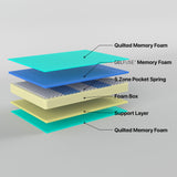 NNEDSZ Z4 Single Mattress Hybrid 5 zone Pocket Spring Cool Gel Memory Foam