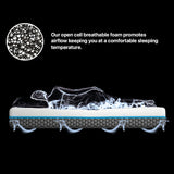 NNEDSZ Z4 Single Mattress Hybrid 5 zone Pocket Spring Cool Gel Memory Foam