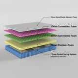 NNEDSZ 2.3 Excellence King Mattress 7 Zone Pocket Spring Memory Foam