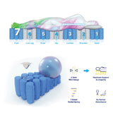 NNEDSZ 2.3 Excellence King Mattress 7 Zone Pocket Spring Memory Foam