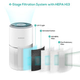 NNEDSZ activiva HEPA Air Purifier with UV-C Light