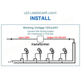 NNEDSZ 10PCS LED Spotlights Landscape Warm light Lamp Waterproof Outdoor Garden Yard 12V