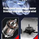 NNEDSZ Cordless Blower Portable Handheld Electric Brushless Turbo Jet Fan w/2 Batteries