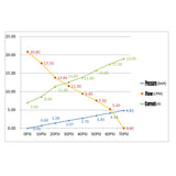 NNEDSZ 6.6GPM Washdown Pump Kit 12V Wash Pump w/ Hose Nozzle For Caravan RV Marine Boat