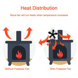 NNEDSZ Wood Heater Fan Eco Heat Powered Self-Powered Silent for Fireplace Stove Burner