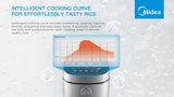 NNEDSZ Midea 5L Rice Cooker