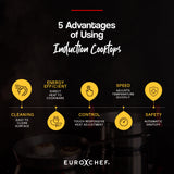 NNEDSZ EuroChef 60cm Induction Cook Top Cooktop Electric Hot Plate Hob Plate 4 Zone
