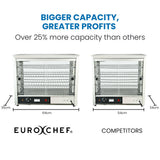 NNEDSZ EUROCHEF Commercial Food Warmer Electric 1000W 4-Tier Hot Display Stainless Steel Cabinet