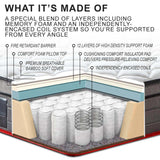 NNEDSZ Kingston Slumber Mattress QUEEN Size Bed Euro Top Pocket Spring Bedding Firm Foam 33CM