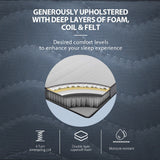 NNEDSZ Kingston Slumber Mattress QUEEN Bed Size Bonnell Spring Bedding Firm Foam Top 16CM