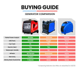 NNEDSZ Inverter Generator 4500W Max 3500W Rated, Quiet Petrol Portable for Motorhome Camping Home Backup