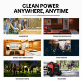 NNEDSZ Inverter Generator Portable Petrol 3.5kW Max Pure Sine Wave Camping Power Station Wheels