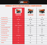 NNEDSZ UNIMAC Industrial Space Heater Diesel Kerosene Blow Portable Outdoor Indoor Thermostat