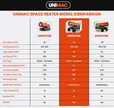 NNEDSZ UNIMAC 30KW Industrial Space Heater Diesel Blow Fan Portable Workshop Thermostat