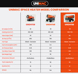 NNEDSZ UNIMAC 50KW Industrial Space Heater Diesel Blow Fan Portable Workshop Thermostat